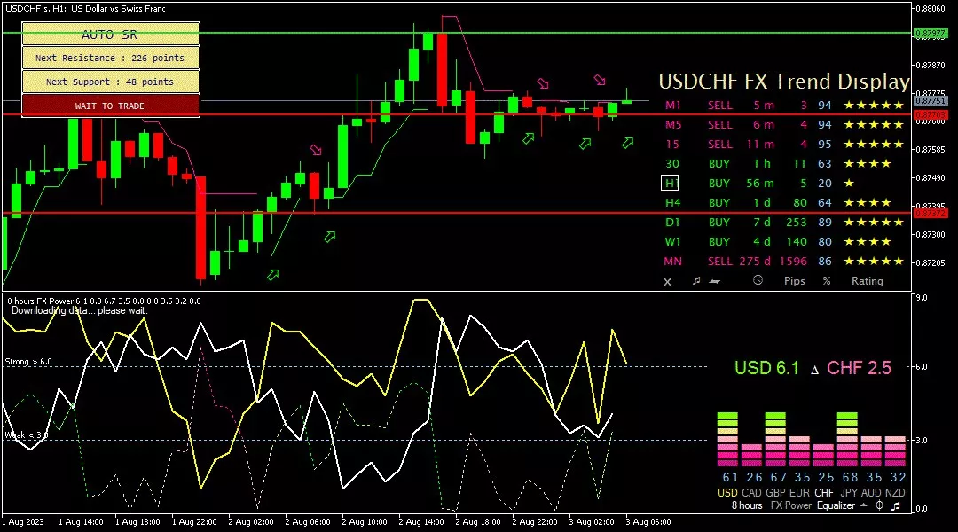 Franc, 3 Agustus 2023